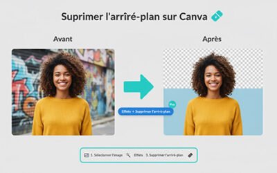 Supprimer l’arrière-plan sur Canva : méthode rapide et exemples pratiques